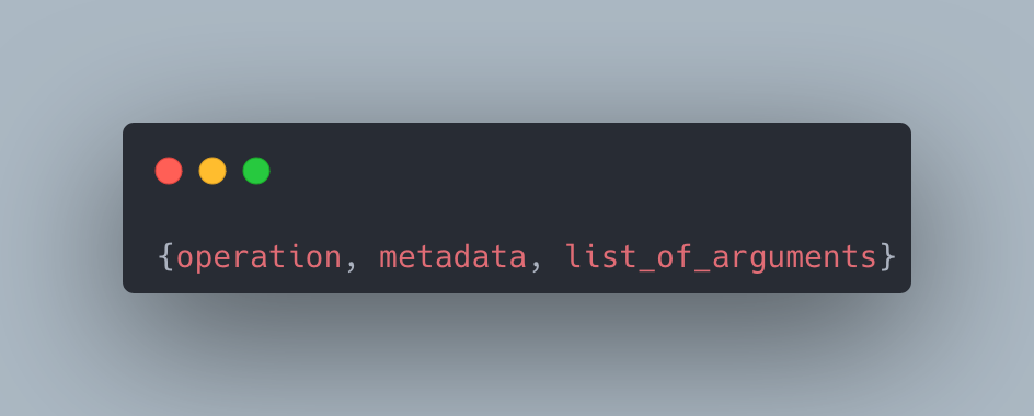 The AST tuple for 2 + 2